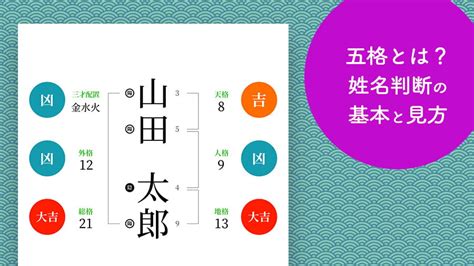 姓名外格|姓名判断の「外格」とは？五格の意味・画数の吉凶や運勢を解説。